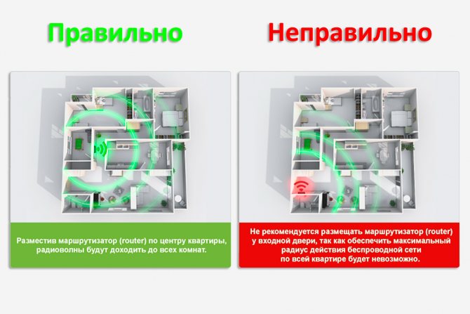 Как подключить роутер к вебу: настройка в домашних критериях