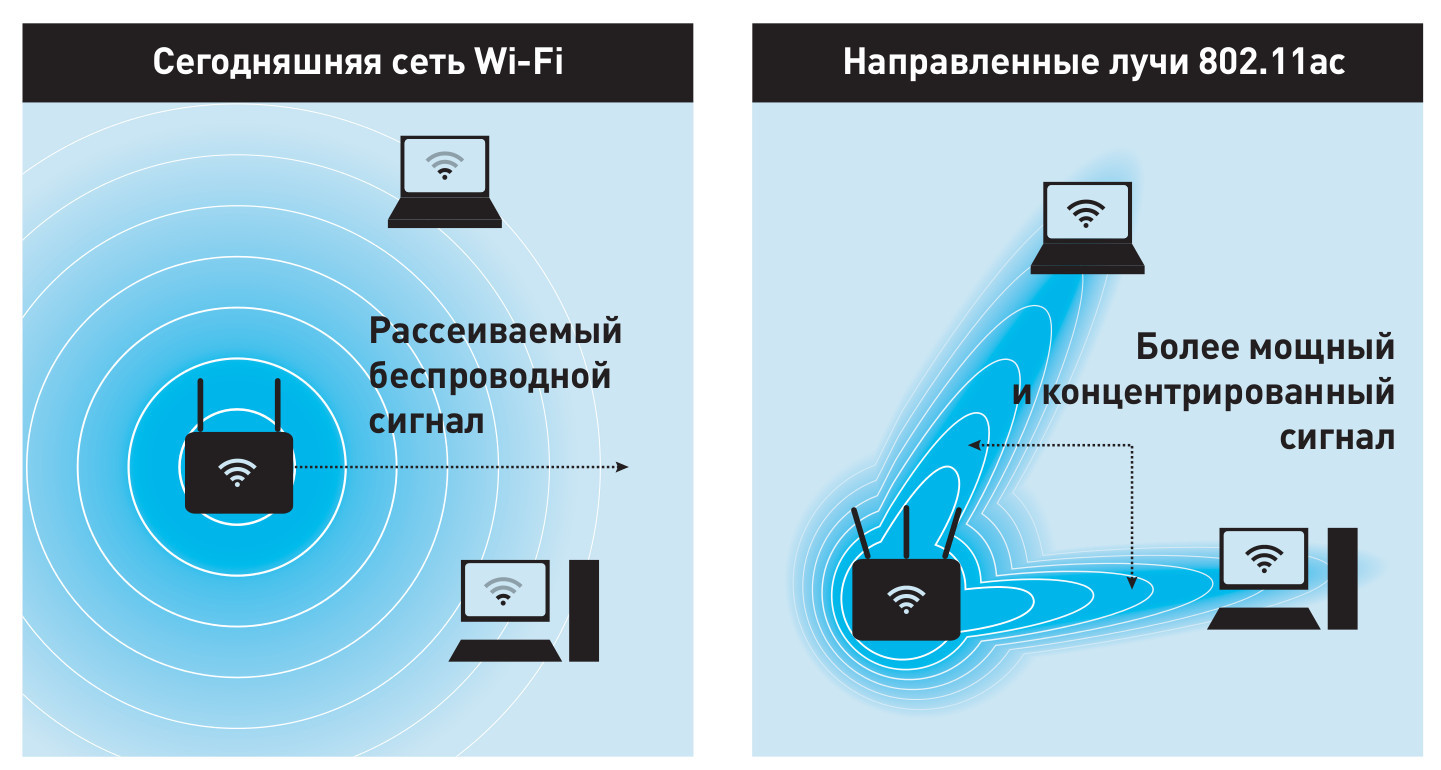 Вай-Фай — что такое и как он работает для чайников